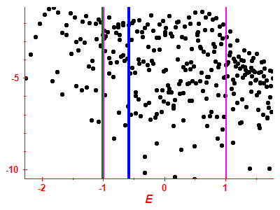 Strength function log